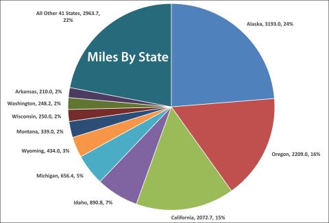Miles Of River By State Chart