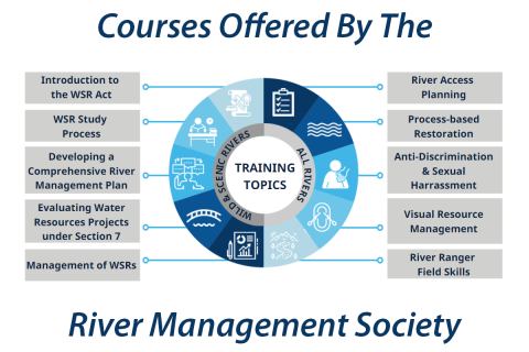 River Management Society Training Courses Offered